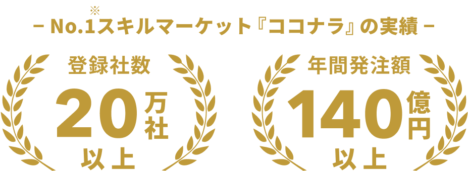 No.1スキルマーケット『ココナラ』の実績