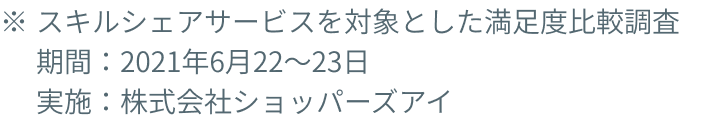 スキルシェアサービスを対象とした満足度比較調査