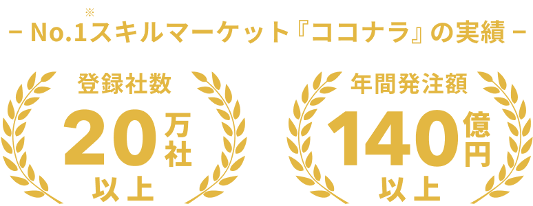 No.1スキルマーケット『ココナラ』の実績