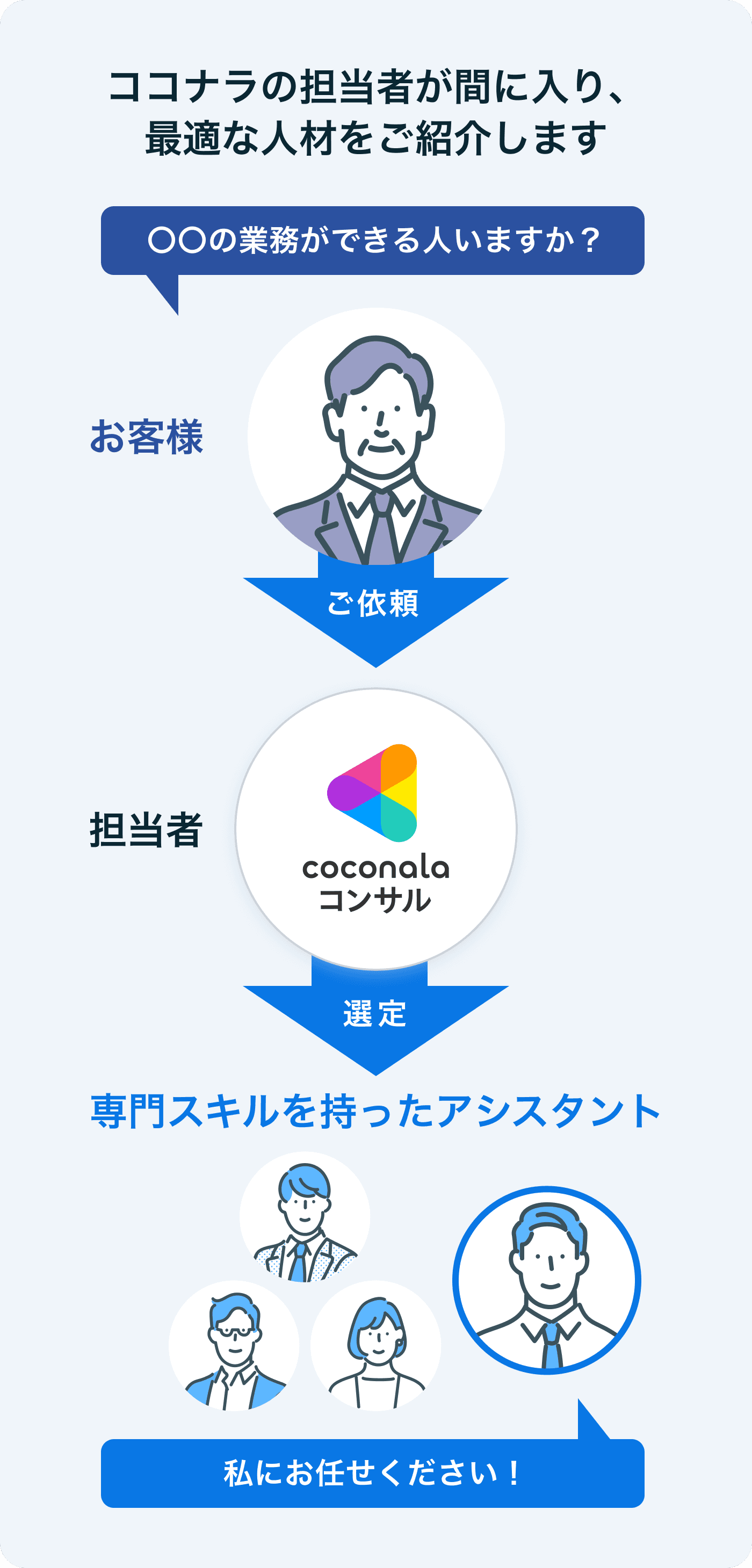 目の前の多忙を解消し、コア業務に集中する時間を創出